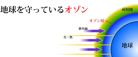 地球を守っているオゾン