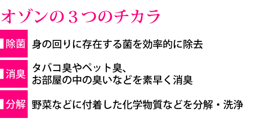 オゾンの３つのチカラ